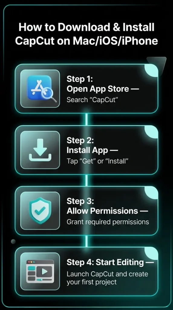 CapCut Premium APK For iOS