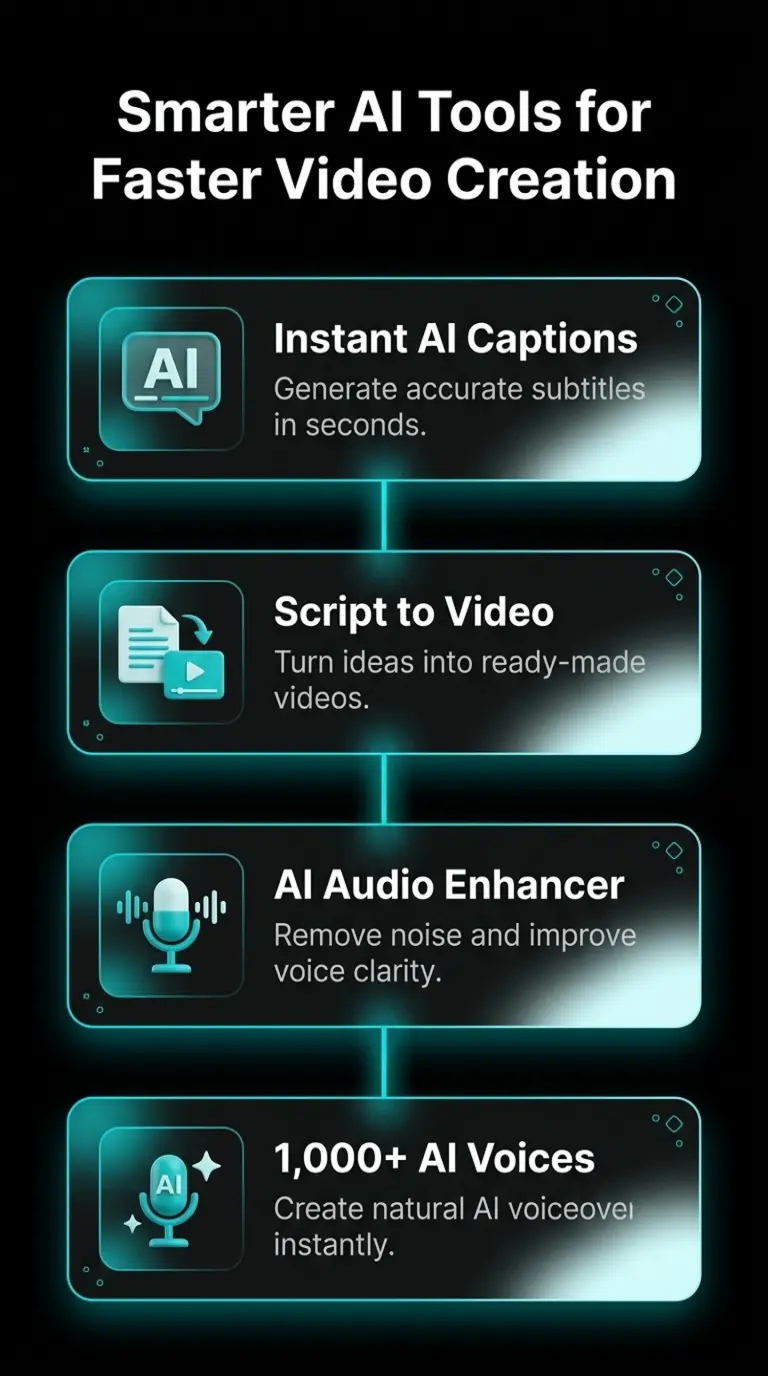 capcut AI Tools